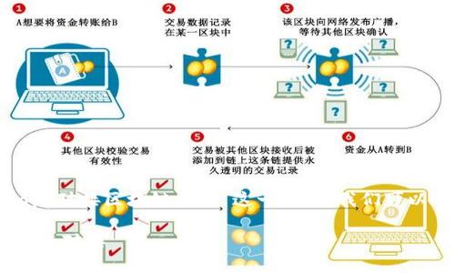思考一：为了帮助用户更好地理解“app对接区块链钱包”这一主题，我们可以设计一个吸引人的以及相关关键词。

如何轻松实现APP与区块链钱包的无缝对接