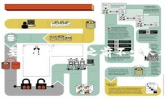 开数字钱包是否需要支付