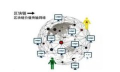 wallet如何让钱包显示数字
