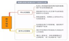  安全而高效的TPWallet：完