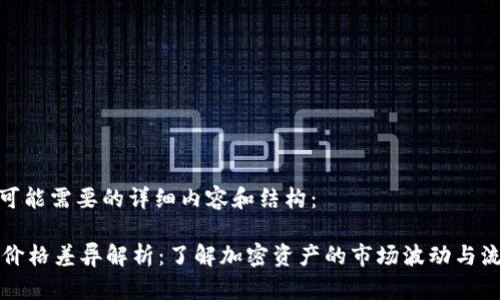 以下是您可能需要的详细内容和结构：

TPWallet价格差异解析：了解加密资产的市场波动与流动性影响