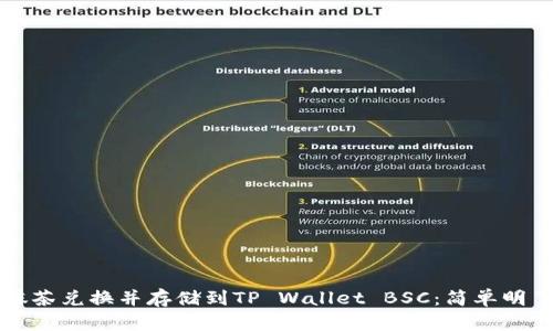如何将抹茶兑换并存储到TP Wallet BSC：简单明了的指南