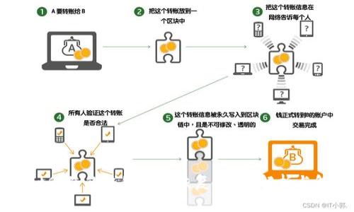 TPWallet删除的钱包能否恢复？全面解析与解决方案