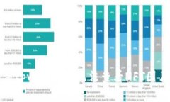如何解决tpwallet中无法查看