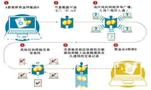 解锁你的数字资产：使用TP Wallet密码找回助记词的可能性

在数字货币和区块链的世界里，私钥和助记词是任何钱包最重要的内容之一。它们不仅是你访问和控制加密资产的唯一通行证，也承载着复杂的密码学机制。然而，如果你失去了助记词，该怎么办呢？许多人在此时可能会想到一个问题：用TP Wallet的密码是否能够找回丢失的助记词？

助记词和密码的概念

在深入讨论前，我们需要理解助记词和钱包密码的区别。助记词，通常是12个或24个随机单词，帮助用户恢复加密钱包。而密码则是为了确保钱包的安全性。虽然两者都有助于保护你的资产，但它们的工作原理截然不同。因此，单凭密码通常无法找回助记词。

TP Wallet的安全机制

TP Wallet，为用户提供了一个安全、易用的加密资产管理工具。它集成了多种高效的安全机制，包括生物识别技术、密码保护和助记词。钱包的设计旨在从根本上保护用户的资产，而这也是为什么即使你拥有了钱包密码，仍然无法找回助记词的原因之一。

为什么无法用密码找回助记词？

助记词的生成与加密技术密切相关，它们是钱包私钥的加密表现。在创建钱包时，助记词和密码的生成过程是相互独立的。即便你记得密码，助记词的恢复依然需要通过特定的助记词恢复程序进行。因此，即便掌握了密码，你仍无权访问助记词，因为这两者之间缺少直接的辖权关系。

如何保护你的助记词？

如果你意识到助记词的重要性，以下是一些有效的保护措施，使你不至于在未来陷入困境：

ul
    li写下助记词：将助记词写下来并保存在安全的地方，避免使用数字文件记录，因为它们可能被黑客横扫。/li
    li分散存储：为了降低丢失的风险，可以将助记词分散存放在不同的地方。/li
    li定期备份：定期检查并更新你的助记词存储方式，确保它始终处于安全状态。/li
/ul

寻找替代解决方案：助记词的替代品

那么，假如你真的丢失了助记词，你能做些什么？有一些替代方案可以帮助你尽量恢复访问。

ul
    li查看备份：如果你曾经对助记词做过备份，可以尝试查看那些备份文件。/li
    li使用安全工具：某些第三方工具和服务能够帮助你恢复丢失的助记词，使用时请确保是可信赖的。/li
/ul

安心使用TP Wallet的技巧

对于使用TP Wallet的用户，我们建议运用一些简单而有效的技巧来确保你的数字资产安全：

ul
    li启用双重认证：确保用双重认证来增强钱包的安全性。/li
    li保持软件更新：定期更新TP Wallet以确保你使用的是最新的软件版本。/li
    li参与社区讨论：加入相关的加密货币社区，分享和获取有关安全性的知识与经验。/li
/ul

常见的问题

了解这些常见问题可以帮助你更好地管理你的TP Wallet：

问题1：我应该如何建立安全的助记词存储系统？

建立安全的助记词存储系统是保护数字资产的关键。你可以考虑使用物理方式，如纸质记录，并将其存放在安全、难以到达的地方。你也可以考虑使用防火、防水的盒子来存储这些记录。此外，电子存储方式要谨慎，确保你使用的服务是经过验证的，并且具备高强度的加密机制。

问题2：我的TP Wallet被盗了，如何处理？

如果你的TP Wallet被盗，请立即采取措施，尝试冻结你的资产。一些钱包允许你通过助记词恢复钱包，因此，若你依然持有助记词，可以使用它来恢复资产。同时，确保报告给相关的官方和支付平台，以避免其他潜在风险。相应地，也可以考虑寻求法律的帮助来追讨损失。

a总结/a

虽然使用TP Wallet的密码无法找回助记词，但了解助记词重要性的同时，也可以采取有效的措施来确保它的安全。保护我们的数字资产是一项长期的工作，需要我们不断地学习和实践。

TP Wallet密码与助记词：如何有效管理和保障你的数字资产