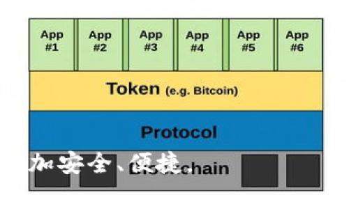 在讨论TPWallet是否存在兑换失败的问题之前，我们需要先了解TPWallet的背景和功能。TPWallet是一款便捷的数字资产管理平台，主要用于加密货币的存储、兑换和转账。它的设计旨在为用户提供一个安全、易于使用的环境，方便用户管理他们的加密资产。然而，尽管TPWallet在功能上相对成熟，但在实际使用过程中，用户会遇到一些技术问题，其中最常见的就是兑换失败。

什么导致TPWallet的兑换失败？
兑换失败可能由多种原因导致，以下是几个常见的因素。

h41. 网络拥堵/h4
当区块链网络拥堵时，交易确认的速度可能会减慢。这意味着您的兑换请求就可能由于未及时处理而失败。尤其是在市场波动较大时，网络交易量通常会激增。

h42. 交易费用不足/h4
在加密网络中，参与交易需要支付一定的交易费用（也称为“矿工费”）。如果您设定的交易费用过低，矿工可能会优先处理其他费用更高的交易，从而导致您的兑换请求未被及时处理或失败。

h43. 代币问题/h4
某些代币在TPWallet上的兼容性可能存在问题。例如，用户可能尝试兑换不支持的代币或没有足够的流动性。这时，系统将无法完成兑换交易。

h44. 输入错误/h4
许多人在进行加密货币兑换时，可能会不小心输入错误的信息，例如错误的地址或金额。这类错误往往导致交易失败，且无法挽回，例如将代币发送到错误的地址。

h45. 身份验证问题/h4
如果TPWallet要求用户完成某些身份验证步骤，而用户未能满足这些要求，这也可能导致兑换失败。这些验证步骤通常与安全性有关，比如需要您完成KYC（了解您的客户）过程。

如何解决TPWallet的兑换失败问题？
遇到兑换失败，您可以采取以下步骤进行排查与解决。

h41. 检查网络状态/h4
首先，您应确认所使用的区块链网络状态。例如，您可以访问区块链浏览器查看当前的网络拥堵情况。通过了解网络状态，您可以判断是否需要稍后再进行兑换。

h42. 合理设置交易费用/h4
确保您设置的交易费用能够与当前市场的最高费用相匹配。您可以在TPWallet内查看参考当前交易的最低和最高费用，根据这些信息调整自己的设置。

h43. 确认代币兼容性/h4
在进行兑换之前，请务必确认TPWallet是否支持您所要兑换的代币。有些代币可能在上市初期不被支持，您可以通过TPWallet的官方渠道确认信息。

h44. 检查输入信息/h4
发起交易前，仔细检查输入的所有信息，确保地址和金额等信息无误。如果发现错误，及时修正，将有助于您快速完成交易。

h45. 进度跟踪与支持联系/h4
如果您的兑换请求仍然未能处理，您可以考虑在TPWallet内查询交易进度，或联系他们的客服团队寻求帮助。他们会提供相关的技术支持，并帮助您解决问题。

总结
尽管TPWallet提供了一个方便的数字资产管理平台，但如同其他平台一样，用户在使用时可能会面临兑换失败的问题。通过了解失败原因并采取适当措施，用户可以提高交易成功率。此外，熟悉平台的操作细节、保持信息的准确性，是用户在进行数字资产操作时的基本保护。此外，保持对行业动态的关注也将有助于用户更好地管理自身的加密资产。

相关问题一：TPWallet如何保证资金安全？
TPWallet为了确保用户的资金安全，采取了一系列行之有效的措施来保护用户的数字资产：

h41. 多层加密/h4
TPWallet采用了高级别的加密技术，以确保用户的私钥和交易信息不被未授权的第三方访问。由于加密是层层进行的，这大大提高了安全性。

h42. 冷钱包与热钱包结合/h4
TPWallet使用冷钱包储存大部分用户资产，只有小部分资产需要放在热钱包中，以便日常交易。这种方法有效隔离了用户资产，减少了在线钱包受到攻击的风险。

h43. 交易监控与风险控制/h4
平台会实时监控交易动态，及时发现风险交易和异常活动，一旦检测到可疑行为，TPWallet会采取相应措施，如锁定账户或冻结资金，从而保护用户的利益。

h44. 教育与培训/h4
TPWallet不仅将安全措施落实在技术层面，也通过各种渠道教育用户增强安全意识，防止因个人操作失误而导致资金损失。

h45. 客服支持/h4
TPWallet提供全天候在线客服，用户在遇到问题时可以直接联系支持团队，他们会及时解答用户的疑问，并协助处理各种账户相关问题。

相关问题二：如何有效选择加密货币交易平台？
选择合适的加密货币交易平台是每位用户都必须认真考虑的事情，以下是一些选择平台时应重点考虑的因素：

h41. 安全性/h4
首先，安全性是选择交易平台的重中之重，用户应选择那些采用高级加密技术、防范措施全面的平台。同时，平台应有安全审计记录，以确保其防御能力经过验证。

h42. 交易费用/h4
各个平台的交易费用差异可能较大，用户应根据自己的交易频率和规模选择最适合的平台。有的平台可能在交易费率上有优惠，用户可进行对比选择。

h43. 用户体验/h4
平台的界面友好程度会直接影响用户的交易体验。选择那些操作直观、功能齐全的平台，能够也确保用户在交易过程中的便捷性。

h44. 客服支持/h4
良好的客服支持让用户在交易过程中遇到问题时能够快速得到解决。评估平台的客服响应时间和解决效率是重要的考虑因素。

h45. 可交易的币种/h4
最后，不同的平台支持的币种不同，用户应根据自己的需求选择那些支持自己感兴趣的加密货币的交易平台。这样在未来的投资过程中有更多的灵活性。

总结起来，选择合适的交易平台和保障资金安全，都对用户的资产管理至关重要。希望以上内容能够帮助到每位正在使用或准备使用TPWallet的用户，让我们的数字资产管理更加安全、便捷。