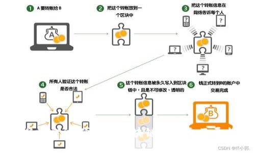 探索安全、便捷的区块链钱包交互平台
