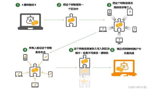 ### TPWallet:一个值得信赖的数字钱包,已经陪伴我们多年