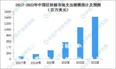 数字钱包安全提示如何轻