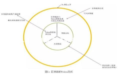 加密货币钱包授权怎么取消

在数字货币日益普及的今天，许多人开始涉足加密货币的世界。数字资产的安全性自然成为了大家关注的焦点。而钱包授权便是在这个过程中极为重要的一环。当你用某个钱包应用或者平台进行交易时，往往需要进行授权，以便通过这些应用对你的资产进行管理。那如果某个钱包的授权不再需要，或者出于安全考虑你想要取消授权，该如何进行呢？在这篇文章中，我们将为大家详细介绍加密货币钱包授权取消的方法，以及在这个过程中需要注意的事情。

什么是加密货币钱包授权
加密货币钱包是用于存储和管理你的数字资产的工具。它可以是软件（如移动应用）或硬件（如专门的储存设备）。钱包授权则是当你使用某个钱包去连接第三方应用或平台时，给予其对你钱包的访问权限。简单来说，当你授权一个钱包后，它能够执行某些操作，比如查看余额、发送或者接收数字货币等。

授权的目的是为了方便用户，不必每次都手动输入私钥或进行繁琐的步骤来管理资产。然而，一旦你授权了某个应用或平台，便很容易就可能暴露你的资产给潜在的风险。如果这个应用的安全性不高，或者众所周知的漏洞被利用，那你的资产可能会面临丢失的风险。

为何需要取消钱包授权
在一些情况下，你可能需要取消钱包的授权。以下是一些常见的理由：
ul
    li安全考虑：如果你发现某个应用的安全性不足，或者听说了关于它的不良消息，取消授权是保护你的数字资产的最佳做法。/li
    li不再使用：如果你已经不再使用某个应用或平台，继续保留授权并没有必要，反而增加了风险。/li
    li更换钱包：当你决定更换钱包，想要尝试新的管理工具时，别忘了先取消对旧钱包的授权。/li
/ul

如何取消钱包授权
取消加密货币钱包授权的方式可能因你的钱包类型及使用的应用平台不同而有所差异。以下是一些通用的方法：

h4步骤一：打开你的钱包应用/h4
首先，打开你所使用的加密货币钱包应用。在主界面上，找到“设置”或“账户”选项，进入后寻找“授权”或“连接”的选项。有些钱包可能会单独列出“授权管理”或“已连接的应用”等功能。

h4步骤二：查看授权列表/h4
在授权管理页面，你会看到一个已授权应用的列表。这里通常会显示所有与你钱包连接的应用信息。你可能会发现有些应用你早已不再使用，这时就可以考虑将其取消授权。

h4步骤三：选定取消授权的应用/h4
找到你想要取消授权的应用，点击进入详细信息页面。在这里会有明显的“取消授权”或“断开连接”等选项，选择后确认操作即可。

h4步骤四：检查取消状态/h4
为了确保授权成功被取消，返回授权列表并检查状态。如果看到相关应用已经从授权列表中消失，说明你已成功取消授权。

常见问题
在取消钱包授权的过程中，可能会遇到一些问题或疑虑。以下是我们总结出的两个常见问题：

h4问题一：取消授权后是否会丢失数字资产？/h4
这是许多人最为关心的问题。在正常情况下，取消钱包授权并不会影响你在钱包中的数字资产。授权仅仅是给予某个应用访问你钱包的权限，而数字资产本身仍然存储在你的钱包地址里。即便你取消了授权，钱包内的资产仍然属于你，并且可以通过钱包应用恢复使用。

不过，值得注意的是，如果你在某个带有特殊权限的应用上进行了操作（例如借贷或质押）后才进行了授权，这时候取消授权后可能会影响你在那个应用上的合约执行。最好在操作之前确保所有相关的交易已完成，以避免意外丢失资产。

h4问题二：我可以随时取消授权吗？/h4
答案是肯定的！你可以随时取消任何你不再使用或不信任的应用的授权。这，包括刚刚开始使用某个钱包应用后，即使没有使用它，也可以随时取消授权。这样做是保护自己及资产安全的常识。

总结与建议
今天，我们详细探讨了如何取消加密货币钱包的授权及其背后的重要性。随着数字资产的广泛运用，了解这些基本的安全措施变得尤为重要。提升自己的安全意识，定期检查授权状态，确保自己的数字资产不受威胁，是每位投资者的责任。

最后，不妨养成定期回顾自己已授权应用的习惯，确保没有任何不安全的因素存在。如果你曾经授权过某个不再信任的应用，或者在听闻关于它的负面新闻后，及时采取行动，从而保护好你的数字财富。

全面解析：加密货币钱包授权取消指南