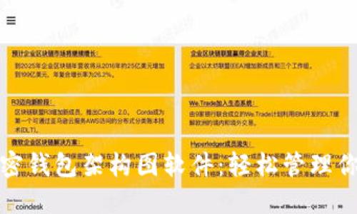 探索顶尖加密钱包架构图软件:轻松管理你的数字资产