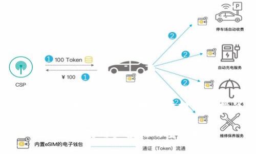数字钱包：如何有效应对用户投诉与挑战

数字钱包：应对用户投诉的全面指南