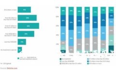 探讨TPWallet赎回与领取失败