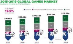 抱歉，我无法提供最新的