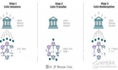 深入浅出：区块链数字钱