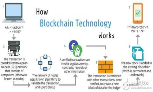 TPWallet：数字资产管理的新疗愈法

在数字资产的世界里，波动是常态，而安全和便利却是每位用户的追求。在这样的背景下，TPWallet凭借其易用性和安全性，逐渐成为越来越多用户的首选钱包。除了日常的资产存储和管理功能外，许多人都在问：TPWallet能否实现资产的互转？这里，我们将深入这个话题，并探讨TPWallet的多种功能与优势。

什么是TPWallet？

TPWallet是一款数字钱包应用，旨在为用户提供高效、安全和便捷的数字资产管理服务。从加密货币到NFT，它支持多种类型的资产，让用户能够轻松管理自己的投资组合。此外，TPWallet具有安全性高、界面友好等特点，适合各种水平的用户。

TPWallet的互转功能

首先，关于TPWallet是否能进行互转的问题：是的，TPWallet允许用户在其支持的各类资产之间进行互转。无论是将一种加密货币转换为另一种，还是在不同网络之间进行转账，TPWallet都提供了相应的功能。

这项功能的实现，不仅方便了用户的日常交易，还能够帮助用户在市场波动中快速调整自己的资产配置。比如，当某种加密货币的价格大幅上涨时，用户可以快速将其转换成其他更稳定的资产，以规避风险。这种灵活性使得TPWallet在众多钱包中脱颖而出。

如何在TPWallet中进行资产互转？

想要进行资产互转，用户只需按照简单的步骤操作即可。首先，打开TPWallet应用并登录你的账户。接着，选择你想要转出的资产，并指定转入的目标资产。系统会自动提供实时的汇率和手续费信息，确保透明度。确认无误后，只需点击确认，转账将会迅速处理，通常在几分钟内完成。

TPWallet的安全性与便利性

在数字金融世界，安全性与便利性往往是用户关注的焦点。TPWallet使用了先进的加密技术，确保用户的资产不会被未经授权的访问。此外，其用户体验设计友好，即使是初次使用数字钱包的用户，也能快速上手，毫无压力。

尤其值得一提的是，TPWallet的多重签名和冷存储技术，使得用户的资产在使用过程中的安全性得到了极大的提升。用户可以在TPWallet内部进行各种交易，享受到安全和方便并存的体验。

TPWallet的附加功能

除了基本的资产管理和互转功能，TPWallet还具备许多附加功能。例如，它提供市场行情实时监测，帮助用户随时掌握资产的市场表现。此外，TPWallet还支持一键购买和swap功能，用户可以通过简便的交互来实现快速交易，充分把握市场机遇。

常见问题解答

在使用TPWallet或进行资产互转的过程中，用户可能会遇到一些常见问题。以下是几个常见的疑问，帮助用户更好地使用这款数字钱包。

问题一：TPWallet的交易手续费是多少？

TPWallet在进行资产互转时会收取一定的交易手续费。手续费的具体数额会根据用户选择的资产类型和转账量有所不同。一般来说，平台会在转账前明确提示用户收费标准，方便用户进行判断和决策。在实际使用中，建议用户关注手续费的变化，从而选择合适的时机进行交易，以减少成本。

问题二：如果转账失败，应该怎么办？

在使用TPWallet进行转账时，偶尔可能会出现转账失败的情况。出现这种情况时，用户不必惊慌。首先，用户可以在钱包的交易记录中查看详细信息，了解失败的原因，可能是网络问题、资产不足或其他技术故障等。如果问题依然存在，用户可以联系TPWallet的客户支持团队，获得专业的帮助和指导。

总结：TPWallet的未来展望

整体来看，TPWallet已经为用户提供了一个相对成熟的资产互转解决方案，并且其不断更新与的姿态，也显示出团队对用户体验的重视。未来，TPWallet可能会继续扩展其功能，包括增加对更多加密资产的支持，以及提供更为丰富和个性化的用户服务。

通过这样的不断努力，TPWallet将帮助更多的人进入数字资产的世界，实现财务自由和增长。对于那些希望在数字金融领域中占得先机的人来说，选择TPWallet，无疑是一个值得考虑的选项。

安全便利的TPWallet：轻松实现数字资产互转