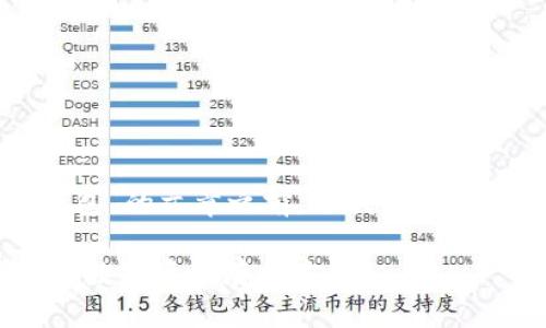 在撰写有关“加密币和钱包”的文章之前，让我们先构建一个符合的基本框架。

加密币钱包：安全、便捷的数字资产存储方式