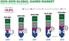 轻松提币到TPWallet的完美线