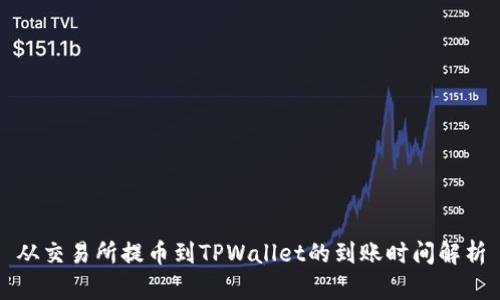 从交易所提币到TPWallet的到账时间解析