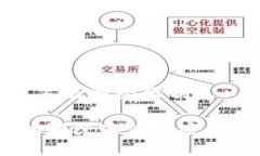 实体加密钱包怎么解除限