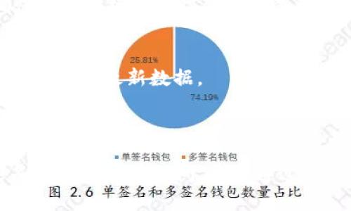  baioti  TPWallet 买币后显示为零的解决方案  /baioti 
 guanjianci  TPWallet, 加密货币, 钱包, 交易问题  /guanjianci 

前言：探索TPWallet背后的神秘

在现代数字货币的浪潮中，越来越多的人开始接受虚拟货币的魅力。作为帮助大家管理数字资产的工具，TPWallet等电子钱包应运而生。然而，有用户在购买加密货币后发现钱包显示余额为零，这让人困惑不已。别担心，今天我们就来从多个角度深入探讨这个问题，帮助大家找到答案。

一、TPWallet简介

首先，让我们简单了解一下TPWallet是什么。TPWallet是一款多功能数字资产钱包，支持多种加密货币的存储、管理和交换。用户可以通过简单直观的界面进行各种交易操作，是许多投资者的首选工具。尽管其功能强大，但在使用过程中难免会遇到各种问题。

二、余额显示为零的常见原因

购买加密货币后，余额显示为零，这其中可能有几个原因：

h41. 交易未完成/h4
在进行任何交易时，特别是区块链上的加密交易，都需要经过验证。若交易尚未得到确认，就会导致余额未更新，用户可能会误以为购买失败。一般来说，大部分交易在几分钟内就会得到确认，但在网络拥堵或其他特殊情况下，可能会延迟。

h42. 连接问题/h4
数字钱包的操作依赖于网络连接。如果您的网络状态不佳，可能会导致与TPWallet服务器的连接不稳定，从而出现余额为零的情况。在这种情况下，建议您检查设备的网络设置，确保信号良好。

h43. 钱包地址错误/h4
在转账或购买加密货币时，请务必确认输入的钱包地址是正确的。如果不小心输入了错误的钱包地址，您的资产将转移到其他用户的钱包中，您将在TPWallet中看不到该笔交易的反映。

h44. 软件Bug/h4
有时候，钱包应用程序可能会出现软件问题，导致余额未能正确显示。这种情况可以通过更新应用程序、重启设备或重新登录账户来解决。

三、如何解决余额显示为零的问题

如果您遇到了这种情况，别着急，以下是一些有效的解决方案：

h41. 检查交易状态/h4
首先，您可以在交易记录中查找购买是否完成。大部分钱包会提供交易哈希链接，您可以通过这个链接查询交易的确认状态。若交易已完成但余额仍未更新，请继续查看其他可能的解决方案。

h42. 更新和重启/h4
确认您的TPWallet是最新版本，若不是，请进行更新。更新完成后，重启应用程序并再次登录。常见的应用程序问题经常通过这样的简单方法解决。

h43. 检查网络连接/h4
确保您的设备连接到稳定的网络。如果连接不佳，可以尝试切换到另一个Wi-Fi网络或使用移动数据。更多时候，网络问题会影响到钱包的实时数据更新。

h44. 联系客服/h4
如果以上方法都未能解决您的问题，不妨联系TPWallet的客服。他们能够提供更及时专业的帮助，帮助您解决问题。

四、预防措施：购买加密货币时注意的事项

在购买加密货币时，做好预防才能避免日后的麻烦。以下是一些实用的建议：

h41. 使用官方渠道/h4
购买加密货币时，尽量通过官方渠道或信誉良好的平台进行交易。例如，通过TPWallet的内置交易市场购买，以避免因跳转到其他平台而产生的风险。

h42. 保留交易记录/h4
在进行每一笔交易后，都要保存好相关记录，尤其是交易哈希。这样在出现问题时，方便您进行查证和反馈。

h43. 熟悉钱包操作/h4
在使用TPWallet等数字资产钱包之前，先花一些时间熟悉它的操作流程。了解如何进行充值、提现和查看余额等基本功能，有助于减少因操作失误引发的问题。

h44. 定期检查账户安全/h4
确保您的账户设置了强密码，并启用双重认证。定期检查账户的安全性，确保您的资产不会因安全问题而遭受损失。

五、用户常见问题解答

在讨论了余额显示为零的问题后，有一些相关问题用户也经常关注。以下是两个这样的常见问题及其详细解答。

h4问题一：TPWallet安全性如何？/h4
TPWallet作为一个数字资产钱包，提供了多重安全机制来保护用户的资产。首先，TPWallet使用高标准的加密技术来防止数据泄露和黑客攻击；其次，平台提供私钥管理和双重认证功能，确保用户在操作时得到多重保障。为了提升安全性，用户还应定期更换密码，并避免在公共网络中访问及交易。

h4问题二：如何快速查看钱包余额？/h4
在TPWallet中，用户可以通过首页或主界面快速查看余额。除此之外，您还可以通过交易记录查找详细的资产流动情况。如果余额未能及时更新，建议您点击“刷新”按钮，或退出重新登录钱包以获取最新数据。

结语：数字货币时代的智慧管理

在加密货币的世界中，充满了机遇和挑战。TPWallet为我们提供了管理资产的便利，但也需要我们在使用过程中保持警觉，灵活应对各种可能的状况。无论是购买后出现余额为零的问题，还是其他的交易疑问，希望通过这篇文章能对您有所帮助。相信在不断探索的过程中，您会掌握更好的数字资产管理生存之道，享受加密货币带来的乐趣与成就感。希望您能在这个充满可能的市场中，创造出属于自己的辉煌！