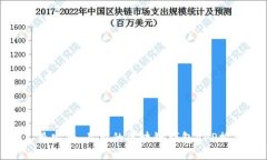 : 最安全、易用的区块链钱