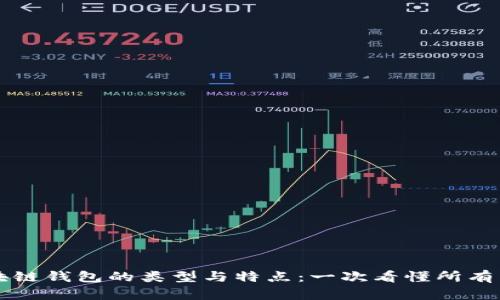 区块链钱包的类型与特点：一次看懂所有区别