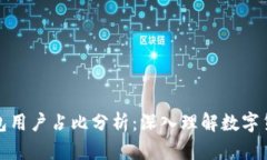 全球区块链钱包用户占比