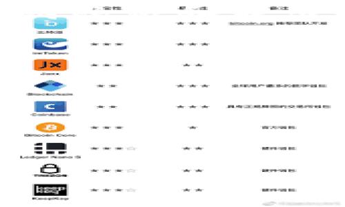    如何隐藏TPWallet应用的操作指南  / 

 guanjianci  TPWallet, 隐藏应用, 加密钱包, 保护隐私  /guanjianci 

一、TPWallet介绍

TPWallet是一个专注于数字资产安全管理的加密钱包，随着加密货币的流行，越来越多的人开始使用这款钱包来存储和交易自己的数字资产。TPWallet不仅支持多种加密货币，还提供了简洁友好的用户界面，让用户可以轻松管理自己的资产。但与所有数字钱包一样，安全性始终是一个重要的课题。在很多情况下，用户可能希望隐藏自己的钱包应用，以保护他们的隐私和资金安全。

二、为什么要隐藏TPWallet应用？

隐藏应用的需求源自于对个人隐私的保护。无论是在日常生活中还是在数字世界里，我们的隐私都可能受到威胁。在家中，朋友或家人可能会使用你的手机，这种情况下，隐藏TPWallet就能有效保护你的资产信息不被他人窥探。此外，在外出时，手机丢失或被盗也是隐私泄露的隐患。通过隐藏TPWallet，你可以降低重要信息被他人获得的风险。

三、如何隐藏TPWallet应用

隐藏TPWallet应用的方法有很多，这里会介绍几种最常见和有效的方法，让您根据自己的设备特性选择合适的方式。

h4方法一：利用手机的隐藏应用功能/h4

现代手机操作系统（如Android和iOS）一般都配备了将某些应用隐藏起来的功能。以Android设备为例，许多品牌（如小米、华为等）都提供了“应用锁”和“隐私空间”功能。

步骤如下：
ol
    li打开手机的设置，找到“应用管理”或“应用锁”选项。/li
    li添加TPWallet至隐藏列表，按照提示设置密码或指纹验证。/li
    li完成设置后，TPWallet将不再出现在主界面，需要通过特定的方式进入。/li
/ol

h4方法二：使用第三方应用隐藏工具/h4

如果手机系统不自带隐藏功能，您也可以选择下载第三方应用来帮助您隐藏TPWallet。这类应用如“Nova Launcher”或者“App Hider”等，使用非常简单，只需根据提示进行设置即可。

具体步骤如下：
ol
    li从应用商店下载并安装第三方隐藏工具。/li
    li打开应用，设置初始密码或解锁方式。/li
    li在应用列表中找到TPWallet，选择隐藏。/li
/ol

h4方法三：更改应用图标和名称/h4

如果您不想通过隐藏工具进行复杂的设置，也可以选择通过更改TPWallet的图标和名称来达到伪装的效果。这可以在手机的设置或通过第三方应用实现。

步骤如下：
ol
    li找到TPWallet应用，长按图标选择“更改图标”或“编辑应用名称”。/li
    li选择一个不显眼的图标和名字，例如“笔记”或“待办事项”。/li
/ol

四、隐藏应用后的注意事项

隐私保护虽重要，但也要确保您能够方便地再次找到TPWallet。使用隐藏应用功能或伪装后，您需要记住如何进入应用。另外，及时更新您的安全设置，如密码或指纹识别，以确保钱包的安全性。

此外，您还可以定期检查手机中的其他应用，确保没有隐私泄露的风险。为了提高整体的安全性，养成定期备份数据的好习惯，以防万一。

五、其他保护隐私的技巧

除了隐藏TPWallet应用，还有一些其他方式可以增强您的隐私保护。例如：
ol
    li使用强密码和两步验证。/li
    li定期清理不使用的应用和数据。/li
    li保持软件和应用程序的更新，以防止安全漏洞。/li
/ol

六、常见问题回答

h4问：隐藏TPWallet后，我如何能再次找到它？/h4

如果您通过系统的隐藏功能进行设置，通常需要在特定的界面或应用管理中找到已隐藏应用。对于通过第三方工具隐藏的用户，可以直接从该工具中重新显示TPWallet。建议记录好如何隐藏和显示应用的步骤，以免忘记。

h4问：我可以使用TPWallet的多重安全设置吗？/h4

当然可以，TPWallet也提供了多重安全防护措施，例如生物识别和备用密码功能。即使您隐藏了应用，强烈建议保持这些多重安全措施，以确保您的数字资产安全无忧。

总的来说，隐藏TPWallet应用是保护个人隐私的有效手段，但在保障安全的同时也要方便自己的使用。希望上面的介绍能帮助到您，让您在使用TPWallet时更加安心。

更多关于TPWallet的使用细节和隐私保护技巧，请继续关注我们的后续更新，我们会提供更多的指南和建议！