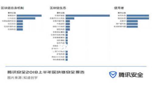 为了更好地帮助你理解如何查看tpwallet的授权信息，我们将打造一个全面详尽的指南，助你更好地管理你的数字资产。同时，我们还将为你准备一些相关问题，深入解答。让我们开始吧！

如何轻松查看tpwallet授权信息，保护您的数字资产安全