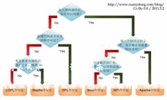 数字人民币钱包的设置指