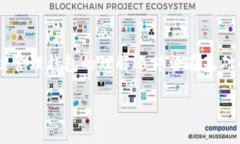 区块链管理钱包有什么用