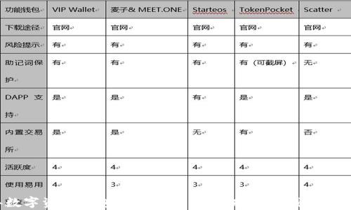 
2023年数字资产钱包价格全解析：选择完美钱包的关键因素
