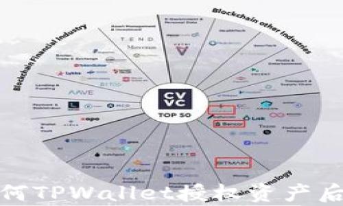 
深度分析：为何TPWallet授权资产后却遭遇盗窃？