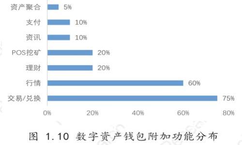 TokenPocket使用指南：轻松掌握数字资产管理
