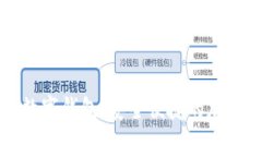 全面解析算力数字钱包：