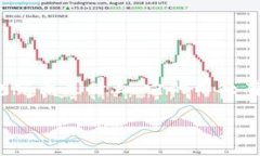 数字钱包：生活中的得力