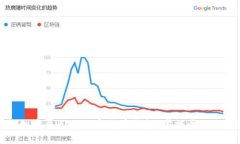 轻松创建自己的数字货币