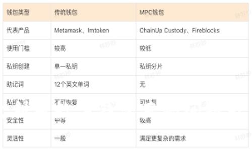 如何有效利用数字钱包直播间提升销售业绩