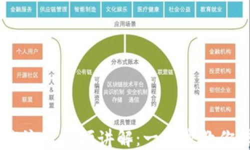 
TPWallet卖币操作流程视频讲解：一步步教你快速完成卖币交易