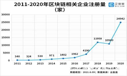 加密币钱包软件的安全性：你需要知道的真相