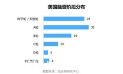 数字货币钱包里的私钥数