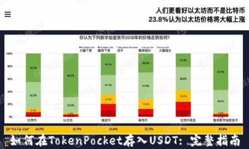 
如何在TokenPocket存入USDT: 完整指南