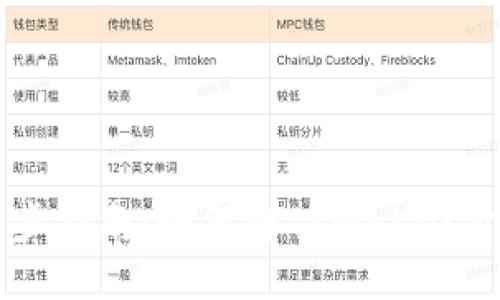 TPWallet价格同步指南：如何将TPWallet价格同步到手机上
