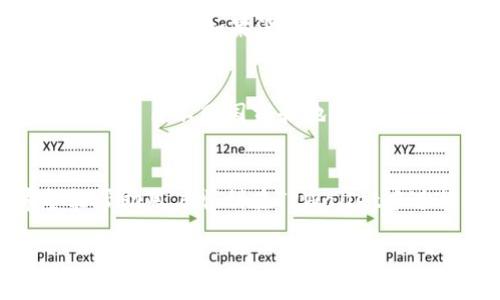   如何通过TPWallet交易ETH：详细指南 / 
 guanjianci TPWallet, 交易ETH, 加密货币钱包, 数字资产 /guanjianci 

引言
在数字货币迅速发展的今天，越来越多的人开始关注如何安全、便捷地进行加密货币交易。而TPWallet作为一款功能强大的多链钱包，提供了优秀的用户体验和多种交易功能。本文将为您详细介绍如何通过TPWallet交易ETH，并且解答一些用户可能会遇到的问题。

什么是TPWallet
TPWallet是一款支持多条区块链的加密货币钱包，用户可以在这里管理不同的数字资产。TPWallet不仅支持Ethereum（以太坊）和ERC20代币的存储与交易，还兼容其他多个公链。其界面友好，操作简单，即使对于初次接触加密货币的用户也能快速上手。

如何在TPWallet中交易ETH
在TPWallet中交易ETH的过程可以分为几个简单的步骤：
ol
  listrong下载与安装TPWallet：/strong首先，用户需要根据自己的设备类型下载TPWallet的应用程序，支持iOS和Android，用户可以在各大应用商店找到。/li
  listrong创建或导入钱包：/strong打开TPWallet后，用户可以选择创建新钱包或导入已有的钱包。如果是新用户，创建新钱包时请务必保存好助记词，以免丢失资产。/li
  listrong充值ETH：/strong在交易之前，用户需要向自己的TPWallet充值ETH。用户可以通过其他交易所将ETH提现到TPWallet提供的地址。/li
  listrong进行交易：/strong进入“交易”选项卡，选择要交易的ETH，并输入交易的数量和接收地址。确认无误后，按照提示输入密码等信息完成交易。/li
/ol

TPWallet的安全性如何？
TPWallet注重用户资金的安全性。首先，用户的私钥始终保存在本地，永远不会上传至服务器。其次，TPWallet采用多重签名和双重认证等安全措施，确保用户账户的安全。此外，用户可自主备份助记词，丢失后无法找回。

TPWallet支持的交易方式
TPWallet支持多种交易方式，其中包括法币交易和加密货币交易。用户可以使用法币购买ETH，例如通过信用卡或其他支付方式。此外，TPWallet还支持将持有的其他加密货币转换为ETH，非常方便。

常见问题解答

1. 如何解决TPWallet交易失败的问题？
交易失败的原因可能有多种，最常见的包括网络问题、手续费设置过低和区块链拥堵。建议用户检查网络连接，确保账户内有足够的手续费，并确认所设置的手续费是否合理。此外，用户也可以查看以太坊区块链的状态，以了解当前的网络情况。

2. TPWallet支持哪些加密货币交易？
TPWallet支持多达几百种加密货币的交易，其中包括但不限于ETH、BTC、USDT、BNB以及各种ERC20代币。这使得TPWallet成为一个功能全面的数字资产管理平台，用户可以在同一钱包内管理及交易多种数字资产。

3. TPWallet的手续费是多少？
TPWallet的手续费通常由网络费用和平台费用组成。网络费用根据当前以太坊网络的拥堵程度而变化，用户可以自主设置手续费以加快交易速度。平台费用一般较低，有时甚至为零。具体费用请参考TPWallet官网或应用内的相关说明。

4. TPWallet的客服支持怎么样？
TPWallet提供多种客服支持渠道，包括在线客服、邮件支持和社交媒体平台。用户在使用过程中遇到问题，可以通过这些渠道获取帮助。此外，TPWallet网站上也设有FAQ部分，许多常见问题都有对应的解答。

5. 如何恢复丢失的TPWallet账户？
如果用户丢失了TPWallet的账户，需要用备份的助记词进行恢复。用户只需在应用中选择“导入钱包”并输入助记词，即可恢复账户。如果没有备份助记词，则无法找回账户，因而备份助记词是十分重要的。

6. TPWallet是否支持多语言？
TPWallet支持多种语言，包括中文、英文、韩文等。用户可以在设置中选择自己熟悉的语言，以提升使用体验。多语言支持使得来自不同国家和地区的用户都能够轻松使用TPWallet进行交易。

结语
总体而言，TPWallet是一款功能强大且使用便捷的加密货币钱包，能够满足用户交易ETH的需求。通过本文的介绍，希望能帮助用户顺利在TPWallet中进行ETH交易，并解答了关于TPWallet的一些常见问题。如有其他疑问，建议随时查阅TPWallet的官方文档或联系其客服。

整体字数：约3700字