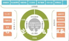 如何选择适合自己的加密