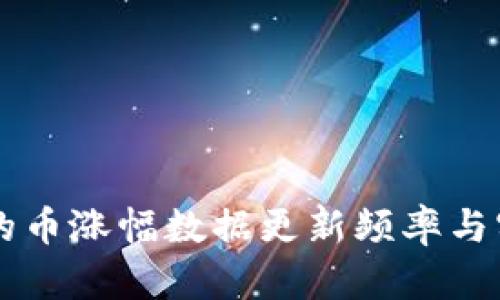 TPWallet的币涨幅数据更新频率与实时性解析