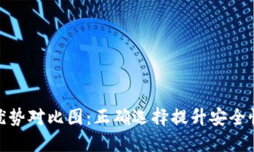 加密钱包优势对比图：正确选择提升安全性与便捷性