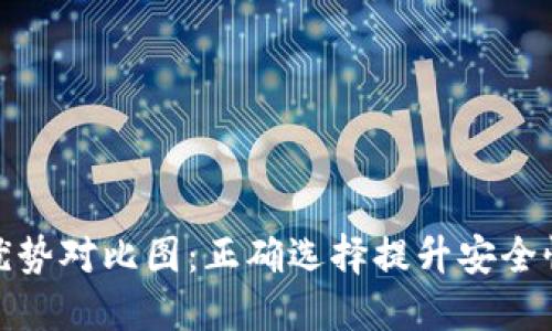 加密钱包优势对比图：正确选择提升安全性与便捷性