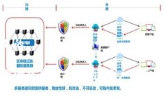 思考一个且的:tpwallet内测